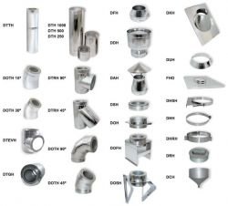 Двустенные дымоходы «Вулкан»
